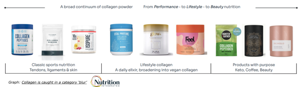 collagen products